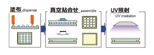 透明基板貼り合せ後硬化