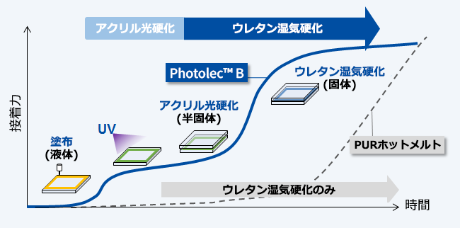 スマートフォン部材の貼り合わせ