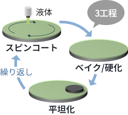 従来の接着のイラスト