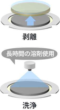 従来の剥離のイラスト