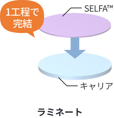 SELFA™の接着のイラスト