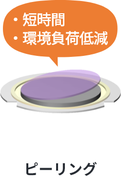 SELFA™の剥離のイラスト
