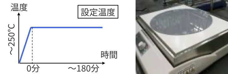 ホットプレート評価 装備・条件の写真