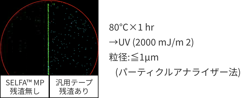 有機残留物検査@8’ウェハの写真