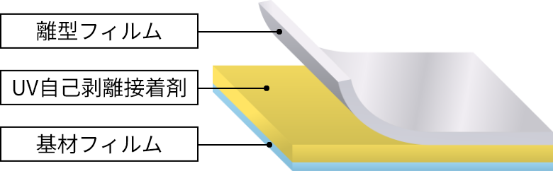 片面自己剥離SELFA™ MPシリーズのイラスト