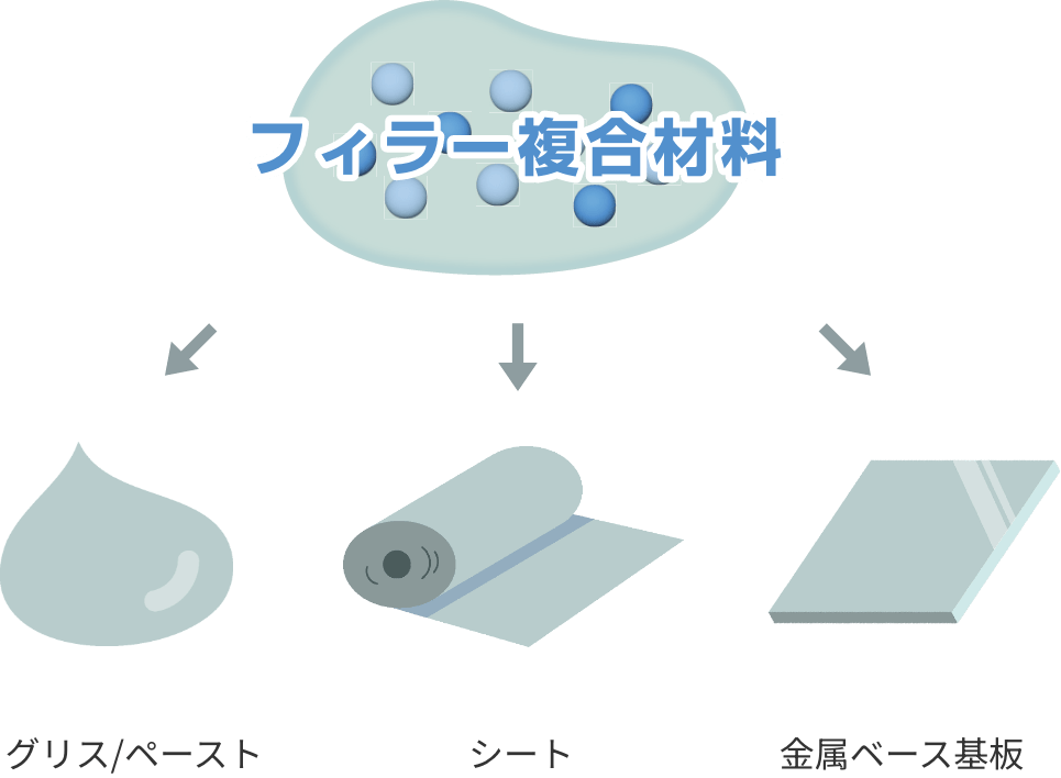 フィラー複合材料が使われているところ