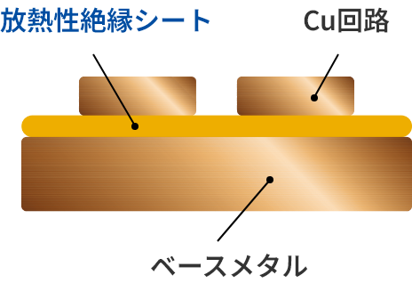 P-Fin製品構成