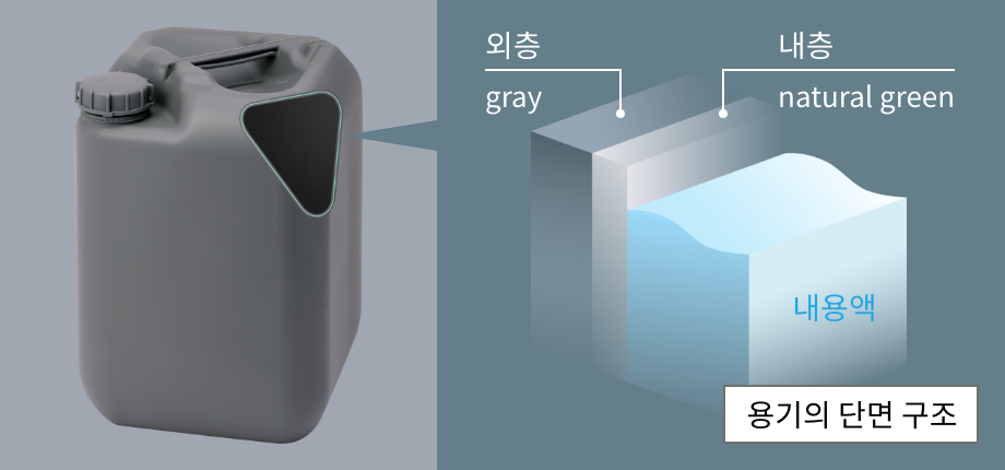클린 용기의 단면 구조