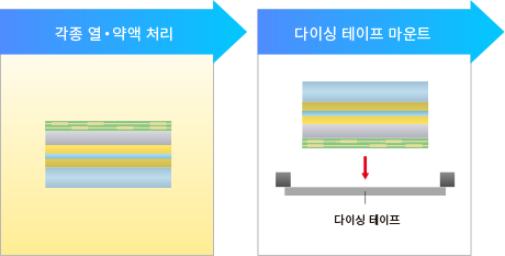SELFA HW 使用例
