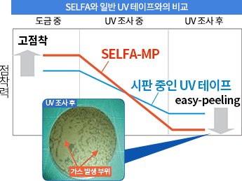 SELFA MP 特長