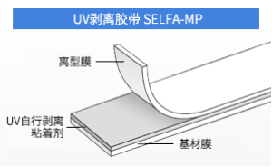 SELFA MP