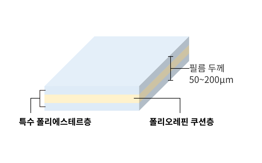 이형 필름의 다층 구조