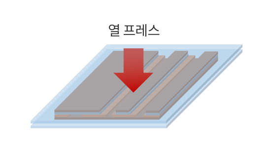FPC 제조 시의 표면 보호2