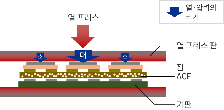 이형 필름 없음