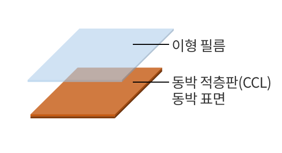 검증 방법1