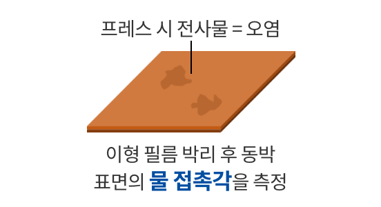 검증 방법3