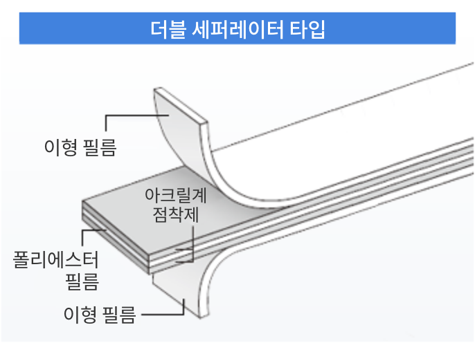 더블 세퍼레이터 타입