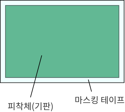 薄膜マスキングテープ未使用例