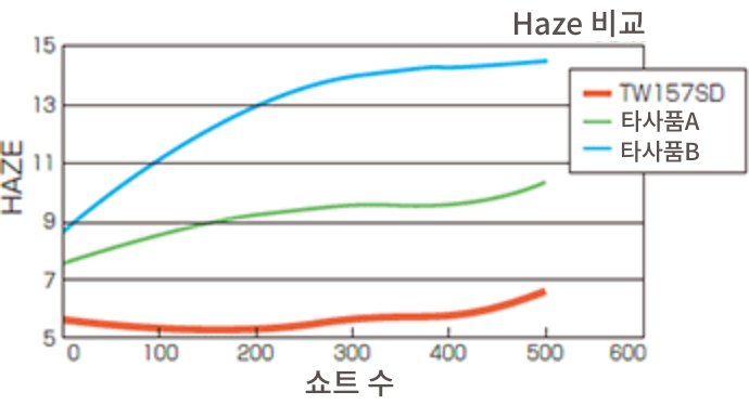 離型層脱落評価