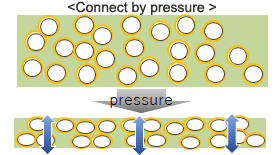 Conduction path formation