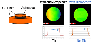 Tilt control effectl