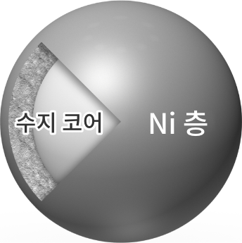 Ni니켈