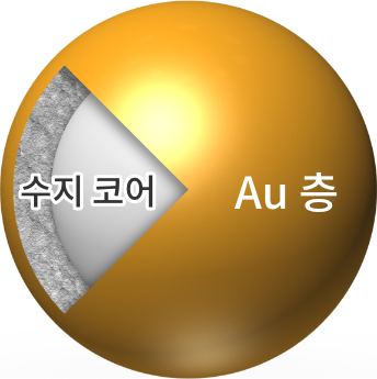 Au금