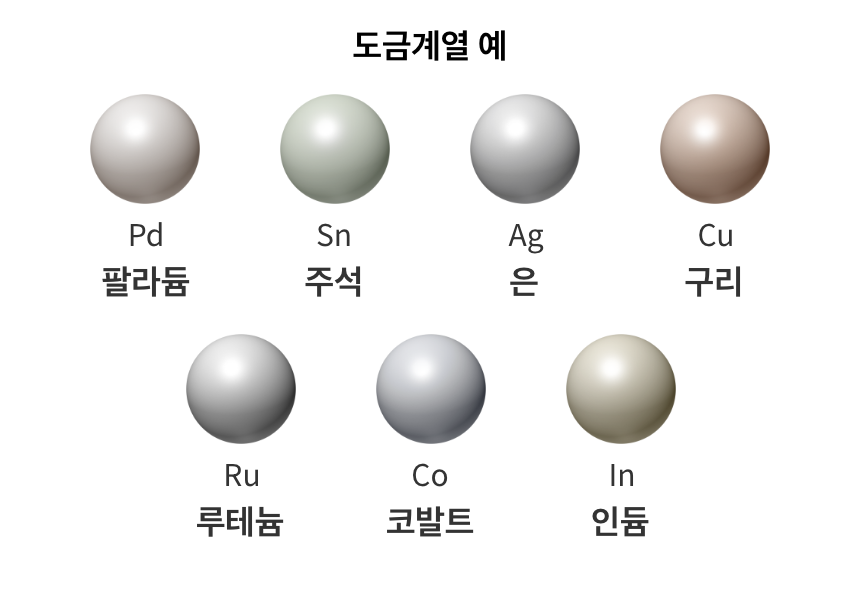 금속도금 입자 라인업