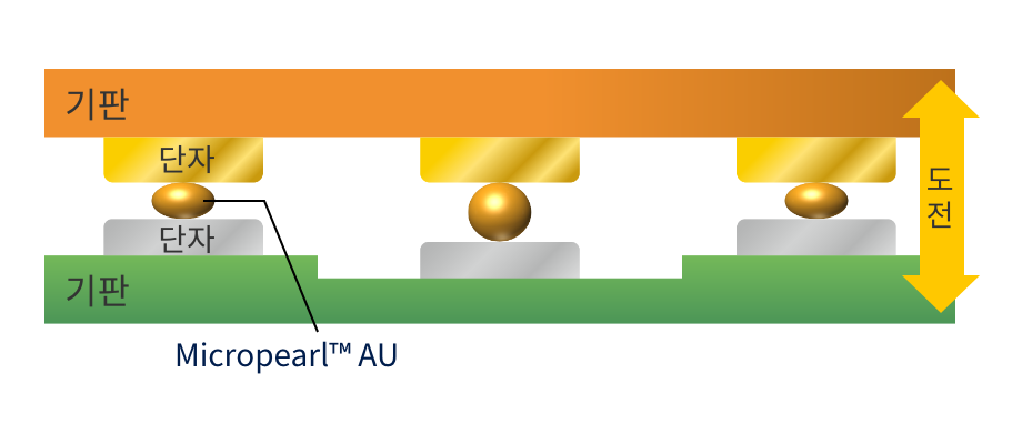 Micropearl™ AU