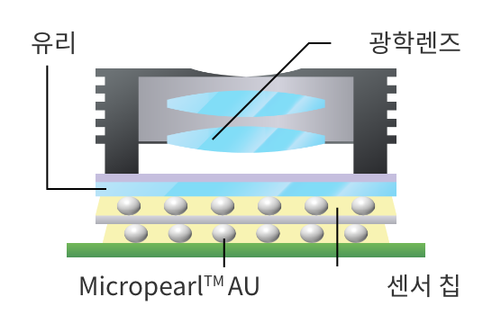 두께 제어2