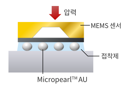 두께 제어3