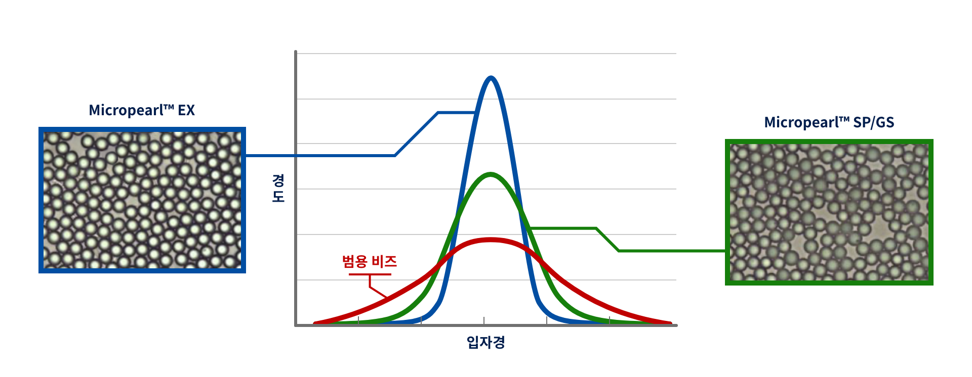 입자경