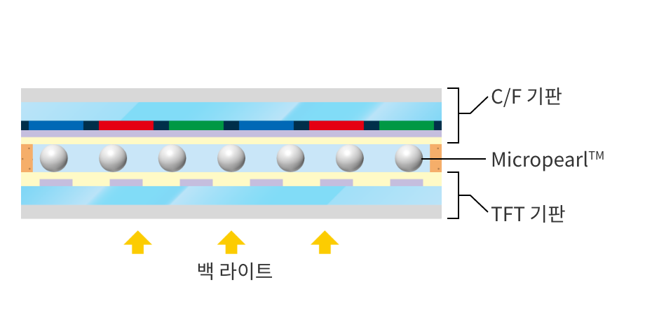 디스플레이 패널의 두께 제어2