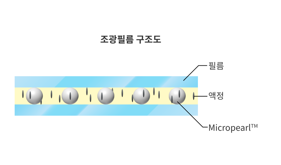 글래스의 조광 (스마트윈도우)2