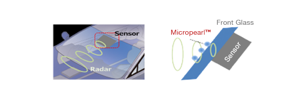 Ex)evaluate th performance of Sensor  Filter/ design machine / Analytical Instruments Standard Specimen / Clean Room Quality Assurance / Pseudo Cell