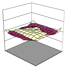 Micropearl™ EX:Particles for high accuracy