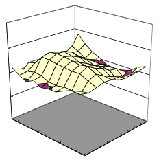 Other company's products