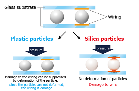 Advantages of using plastic particles