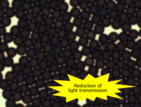 Mivcropearl KB：black uniform resin Particles for gap control
