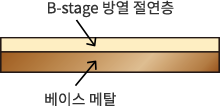 N-Fin제품구성