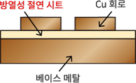 P-Fin제품구성