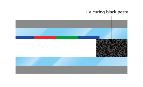 Cross section of LCD