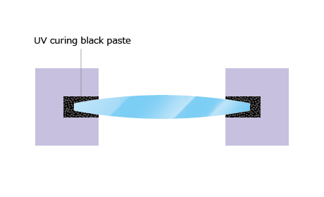 Lens unit