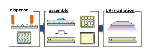 After appluing our Photolec™ A on transparent substrates, curing process begins