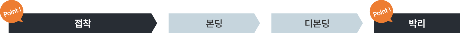 프로세스