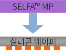 테이프 라미네이션