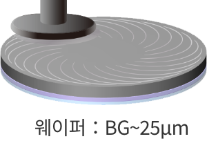 측정 방법_2