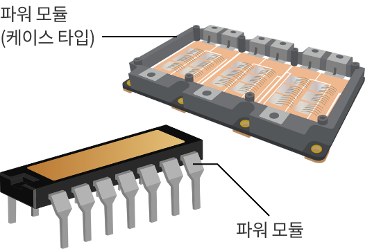 파워반도체