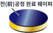 보호테이프 라미네이션