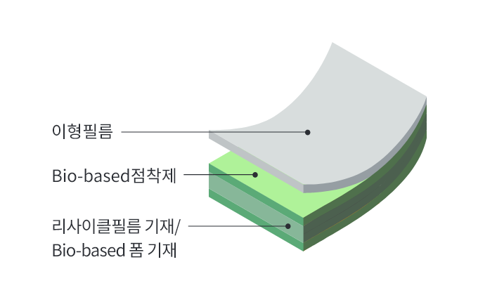 Bio-based Tape